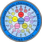 II Открытый всероссийский конкурс образовательных web-квестов «Научный поиск»